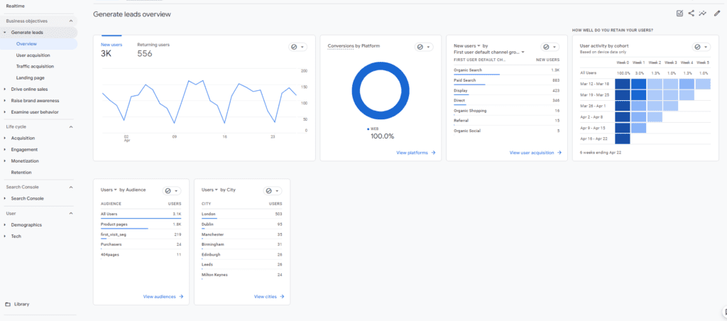 dashboards in GA4 now feature Business Objectives reports