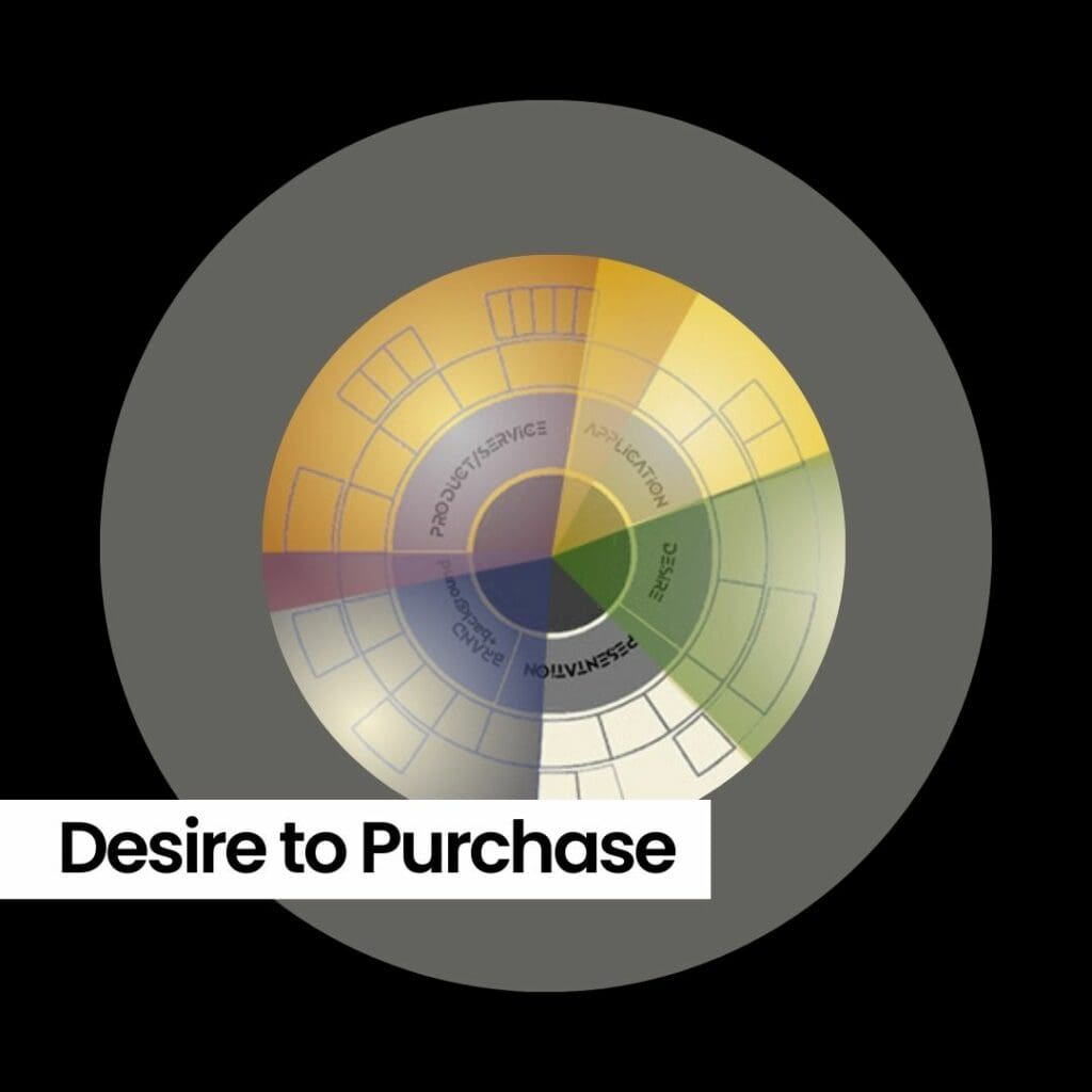 Order an Interactive site Content Visualisation chart Elevate your content project if considering budget allocation on content creation you benefit from the report & data Order your SEO colour wheel