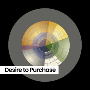 Creating Purchase intent