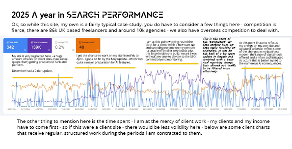 A GSC chart with annotations showing the 2025 year